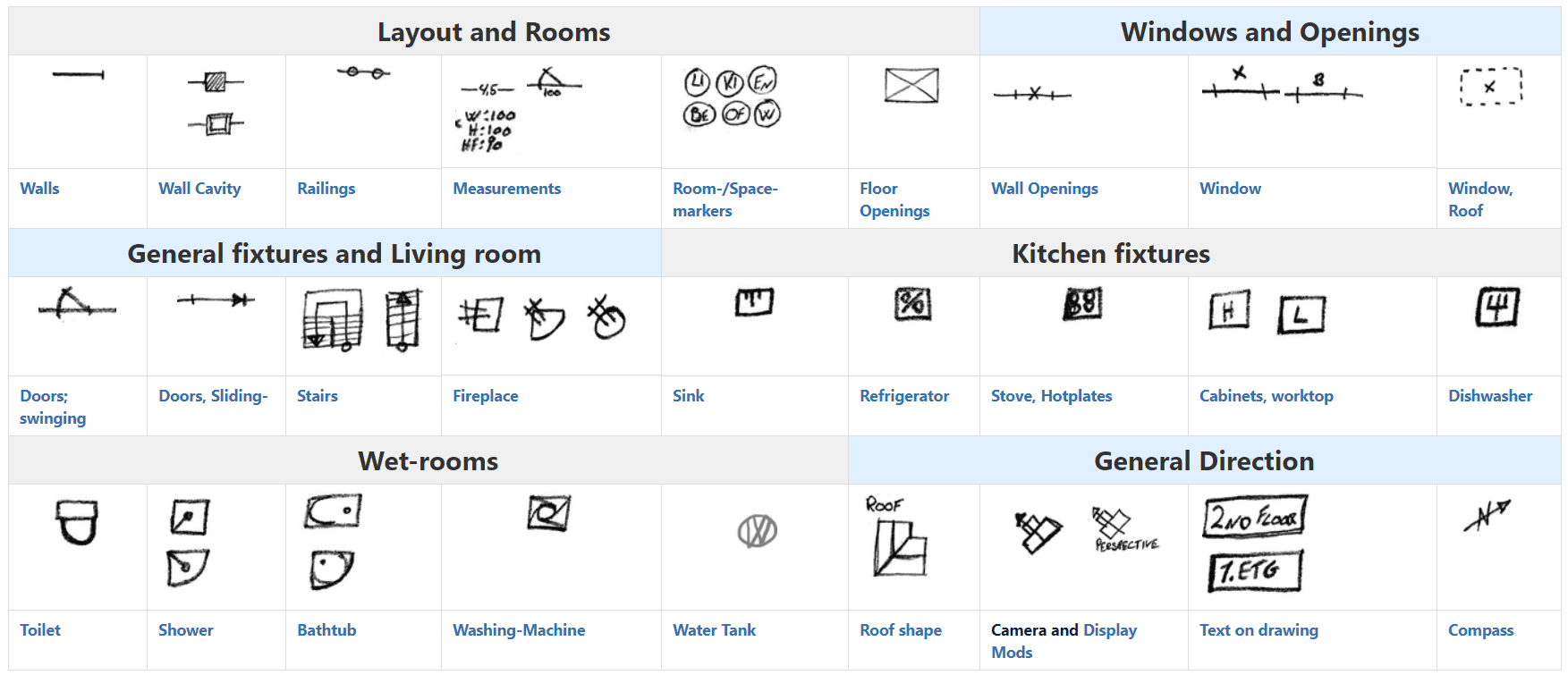 Ursin floorplan symbol overview